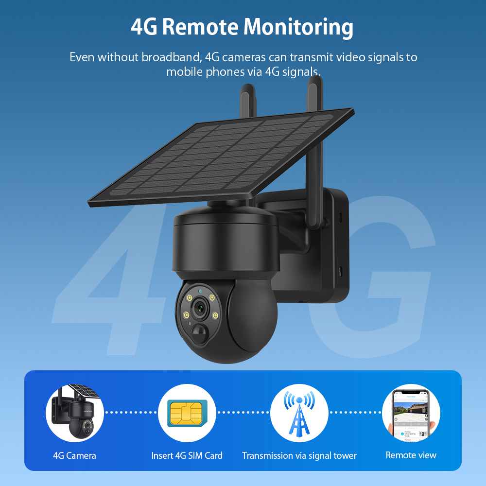 SHIWOJIA WIFI Wireless PTZ Sol - огляд і ціна Outdoor Sport Camera